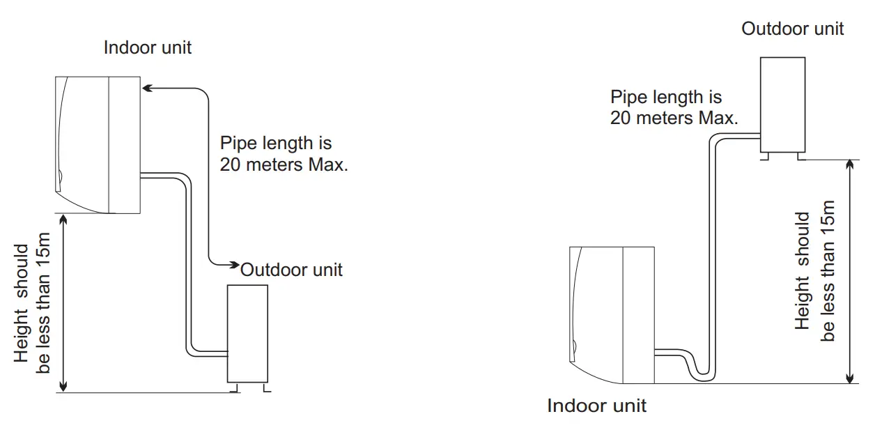 Hisense R32 Air Conditioner - fig 12