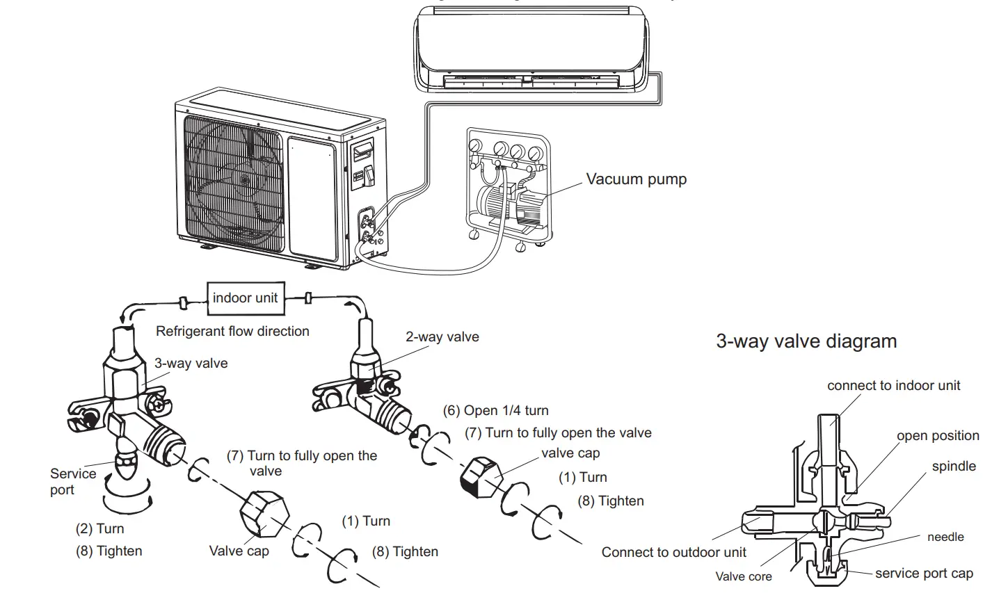 Hisense R32 Air Conditioner - fig 14
