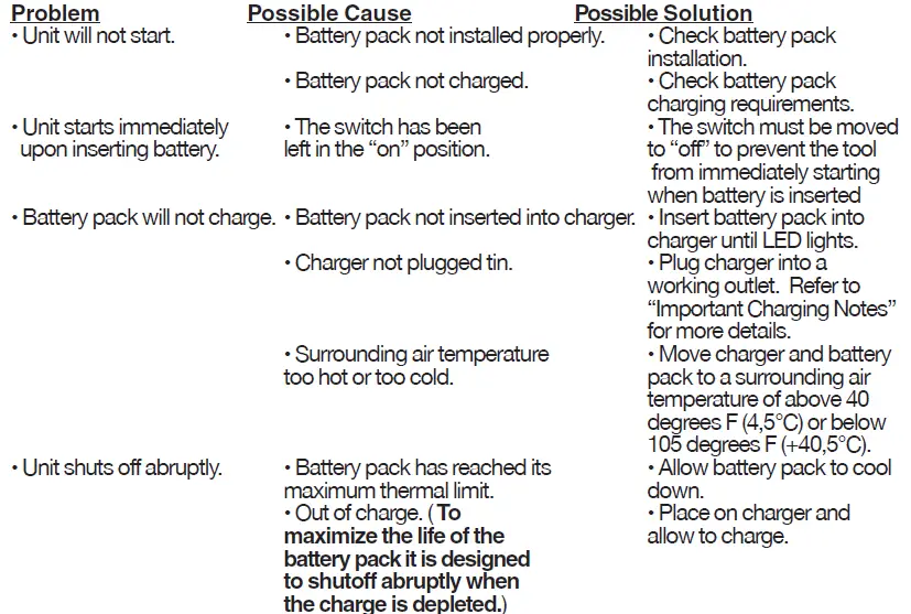 PORTER-CABLE PCC601 20v Max Lithium Drill fig10