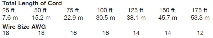 PORTER-CABLE PCC601 20v Max Lithium Drill fig2