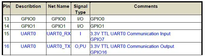 HF-LPT271 Low Power WiFi +BLE Module-10