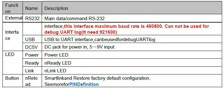 HF-LPT271 Low Power WiFi +BLE Module-12