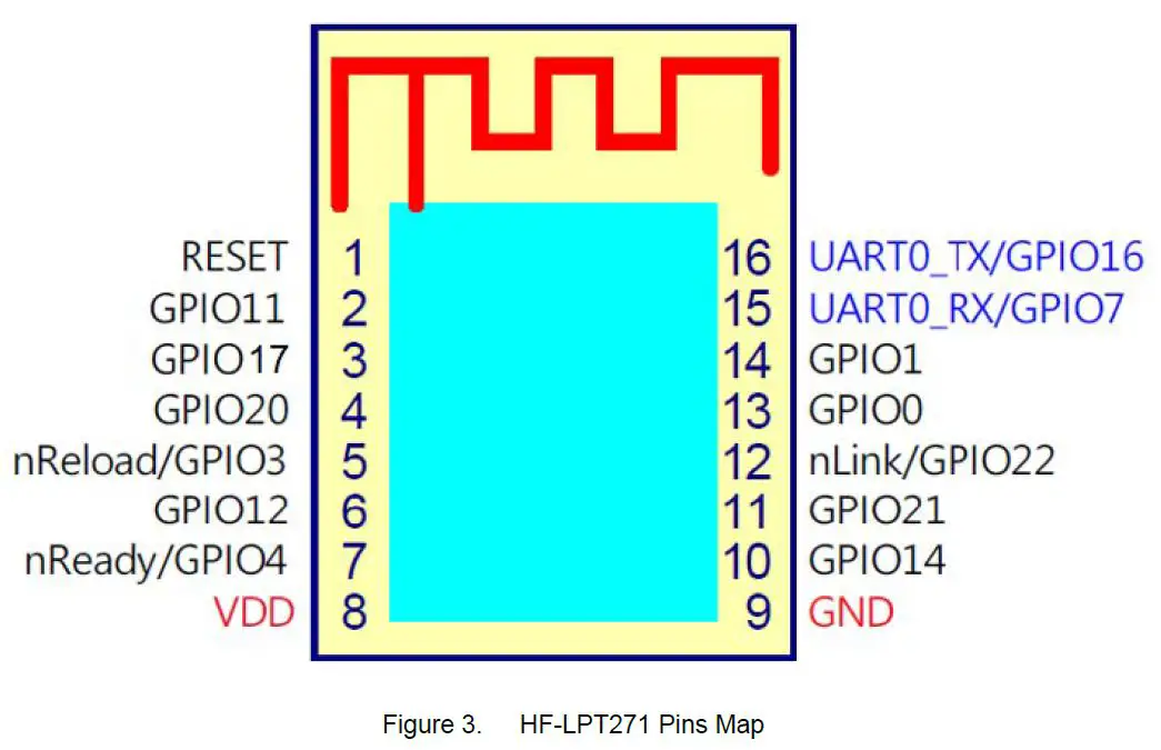 HF-LPT271 Low Power WiFi +BLE Module-2