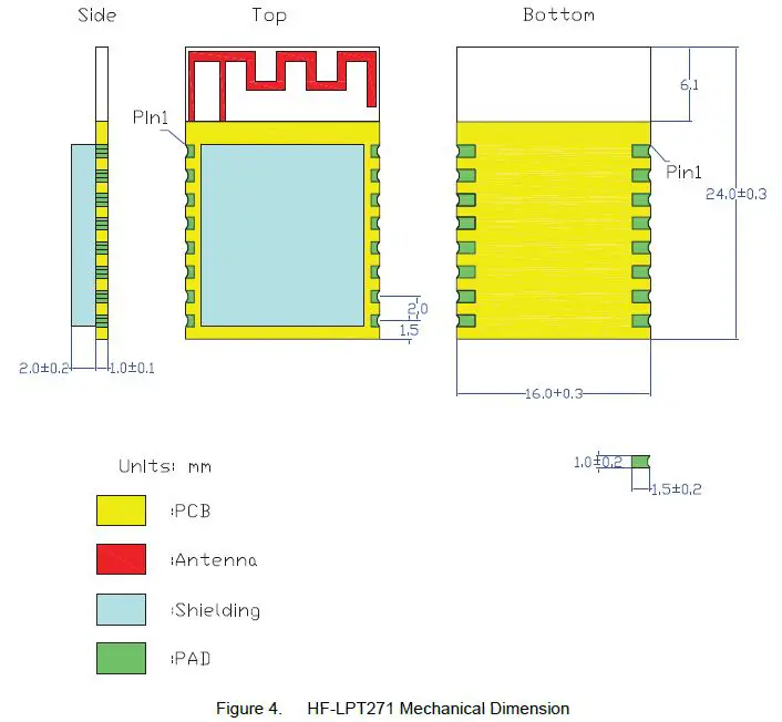 HF-LPT271 Low Power WiFi +BLE Module-3