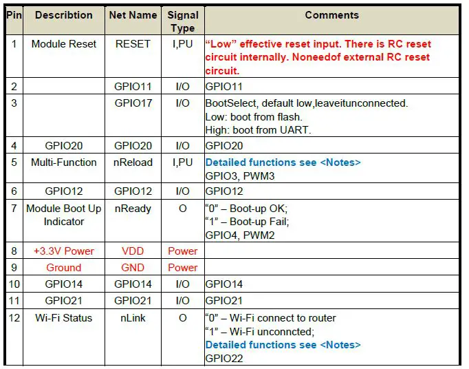 HF-LPT271 Low Power WiFi +BLE Module-9