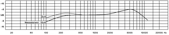 beyerdynamic Frequency Response Curve