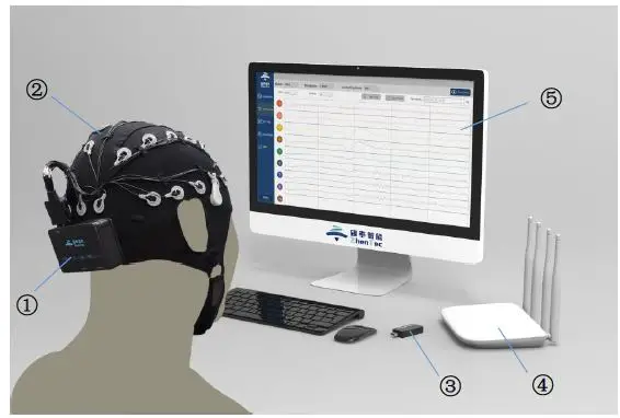 ZhenTec-Wireless-Multi-channel-EEG-Acquisition-and-Analysis-System-fig-1