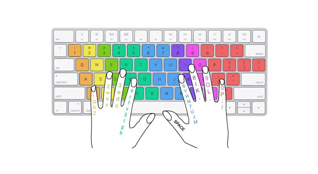 Aqmd Online Typing Test Instructions