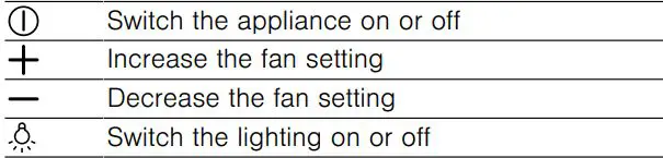 SIEMENS-LI97SA531-Extractor-Hood-FIG5