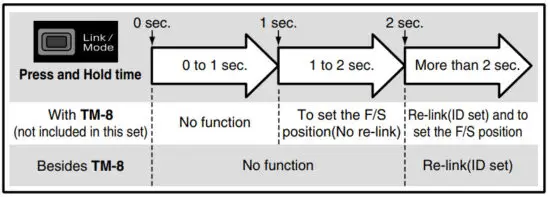 Futaba R7108SB FASSTest 2 4GHz Bidirectional Communication System - Link to the transmitter