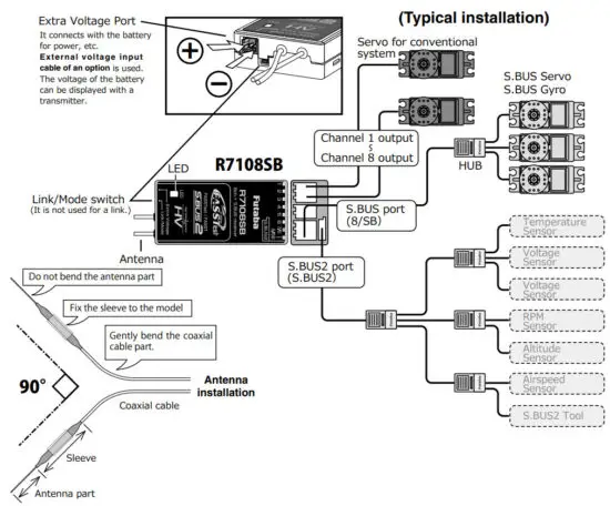 Futaba R7108SB FASSTest 2 4GHz Bidirectional Communication System - Typical installation