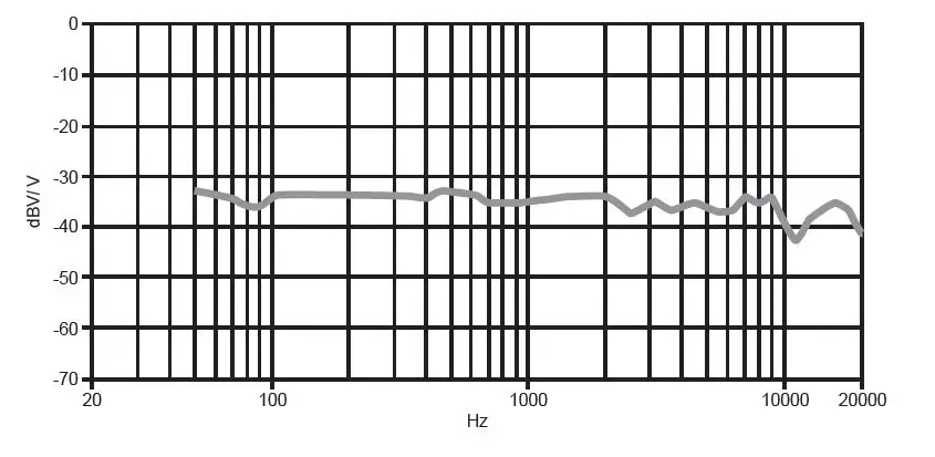 behringer BV4038 Vintage Waffle Iron USB Microphone-fig- 1