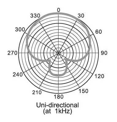 behringer BV4038 Vintage Waffle Iron USB Microphone-fig- 2