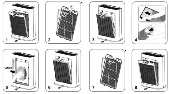 Rowenta PU3080 Pure Air Genius Air Purifier - DISASSEMBLING