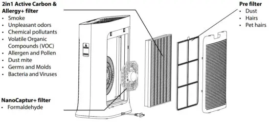 Rowenta PU3080 Pure Air Genius Air Purifier - INSTRUCTIONS