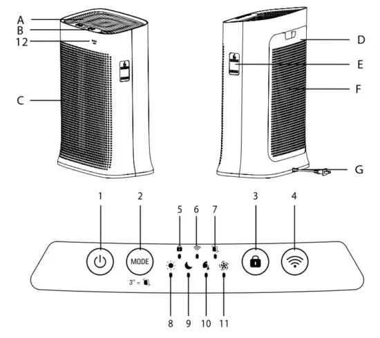 Rowenta PU3080 Pure Air Genius Air Purifier - PRODUCT OVERVIEW