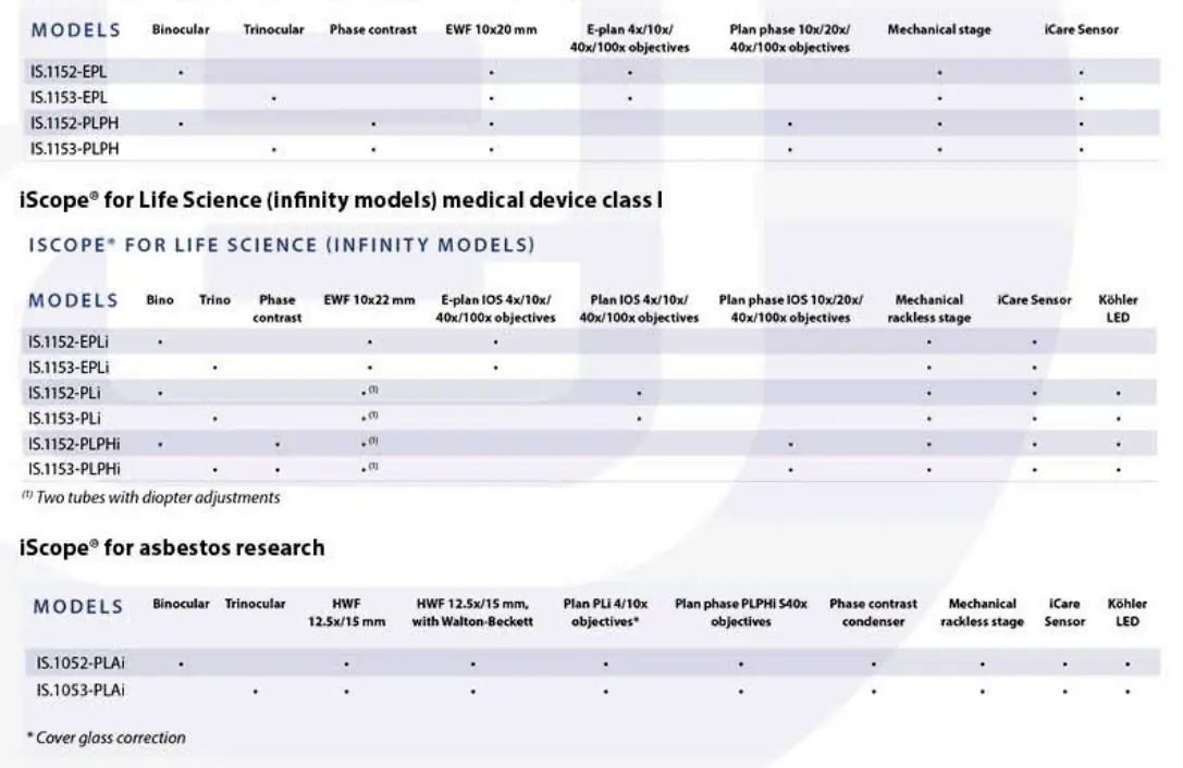 euromex -IS.1053-PLPOLi- iScope -Trinocular -Polarizing -Microscope -19