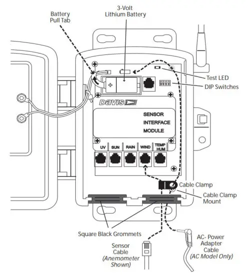 Davis 6332 Sensor Transmitter - Prepare the Sensor Transmitter
