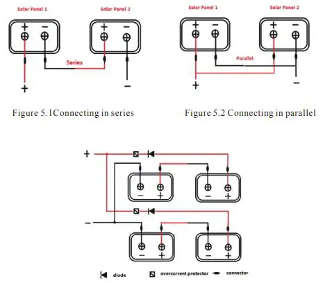 ECO-WORTHY-300W-Solar-Panel-fig-1