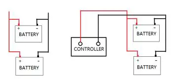 ECO-WORTHY-300W-Solar-Panel-fig-11