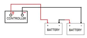 ECO-WORTHY-300W-Solar-Panel-fig-14