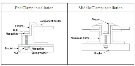 ECO-WORTHY-300W-Solar-Panel-fig-4