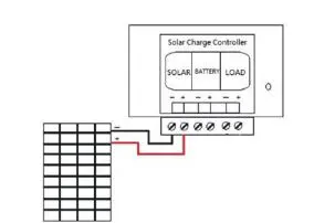 ECO-WORTHY-300W-Solar-Panel-fig-6