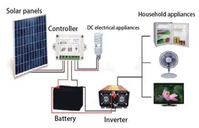 ECO-WORTHY-300W-Solar-Panel-fig-9