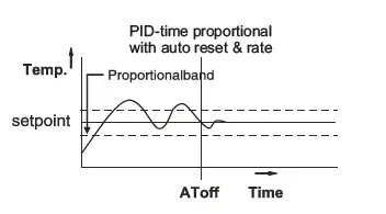 SUB-.ZERO-PT244-T-On-Off-Temperature-Controller-FIG-22