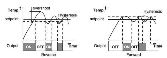 SUB-.ZERO-PT244-T-On-Off-Temperature-Controller-FIG-23