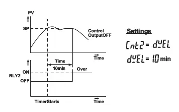 SUB-.ZERO-PT244-T-On-Off-Temperature-Controller-FIG-24