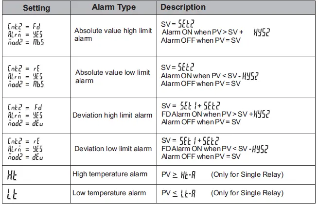 SUB-.ZERO-PT244-T-On-Off-Temperature-Controller-FIG-62