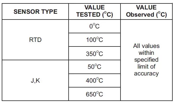 SUB-.ZERO-PT244-T-On-Off-Temperature-Controller-FIG-71