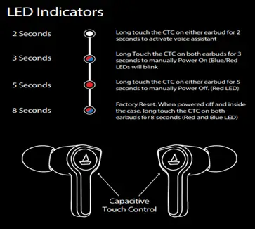 Buttons and Indicators