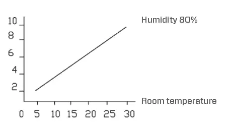 Clean-Air-Optima-CA-705-Smart-2-in-1-Dehumidifier-and-Air-Purifier-fig-19