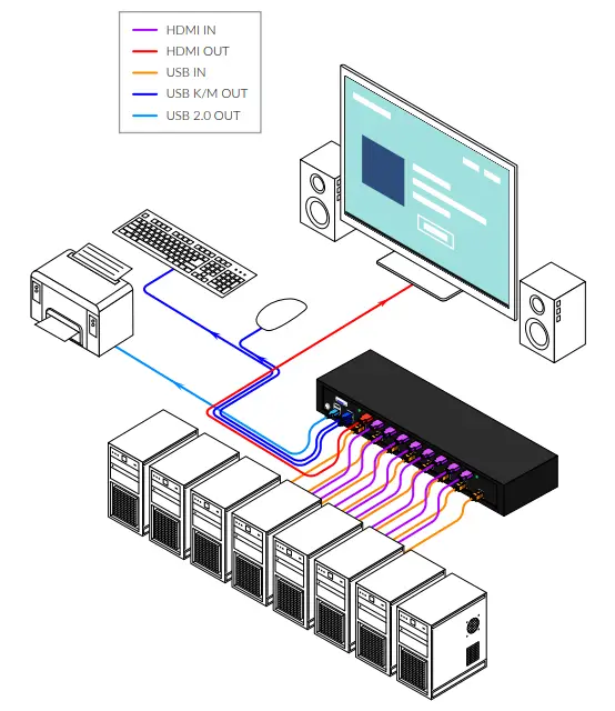 Smart-AVI-SM-UHO-8P 8-Port-HDMI-KVM-Switch with-USB-2.0-Sharing-and-OSD-1
