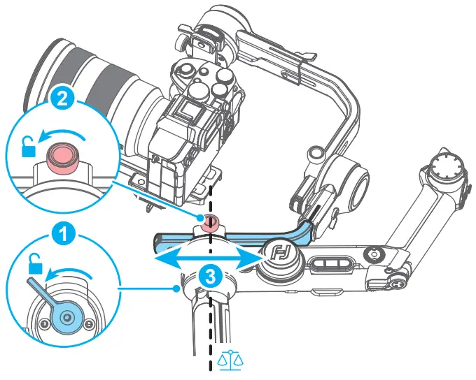Balancing the pan axis