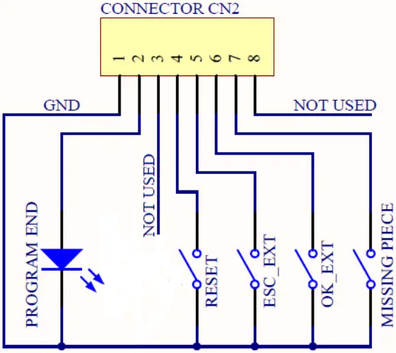 kolver EDU2AE - CN2 CONNECTOR