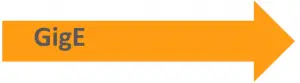 GigE