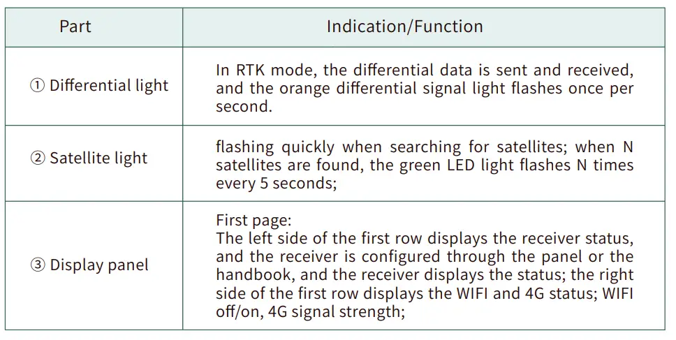 Greenvalley-LiBase-GNSS-RTK-Receiver-FIG-1