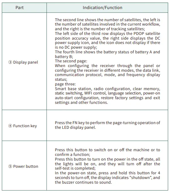 Greenvalley-LiBase-GNSS-RTK-Receiver-FIG-2
