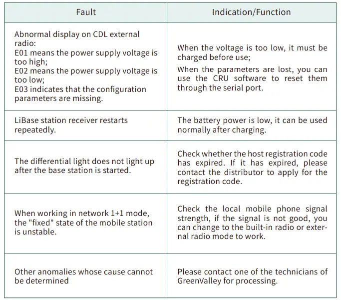 Greenvalley-LiBase-GNSS-RTK-Receiver-FIG-4