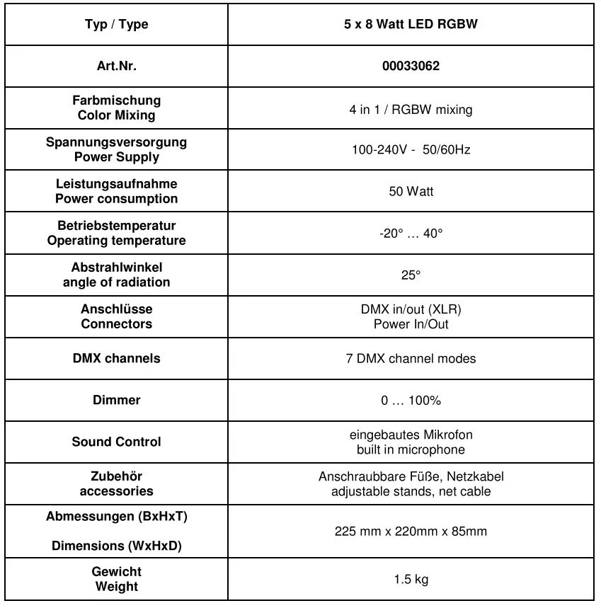 Showlite-5x8W-Flood-Light-panel-LED-RGBW-fig-1