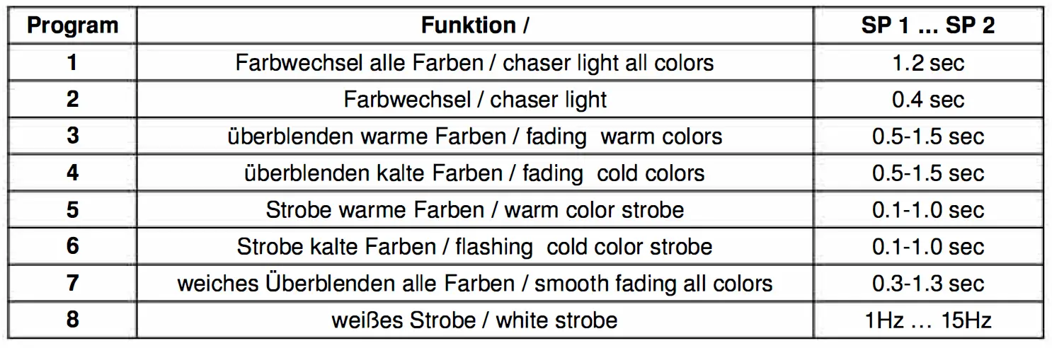 Showlite-5x8W-Flood-Light-panel-LED-RGBW-fig-2