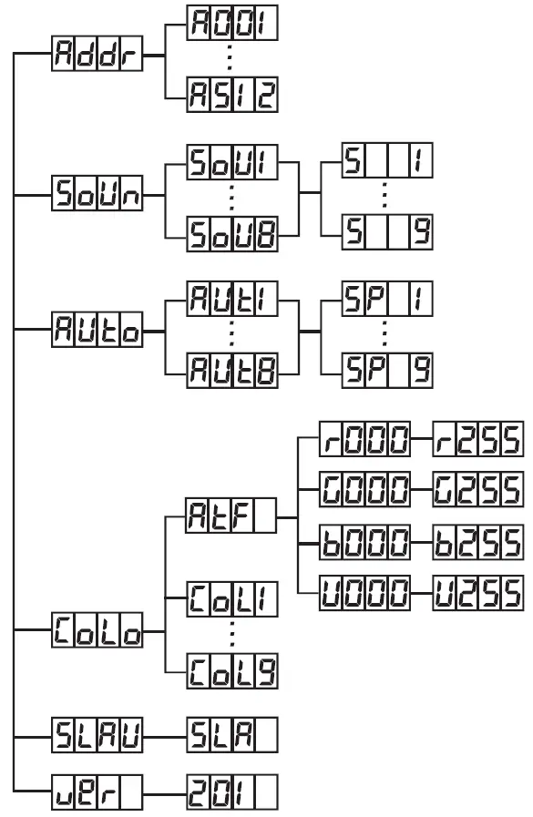 Showlite-5x8W-Flood-Light-panel-LED-RGBW-fig-3