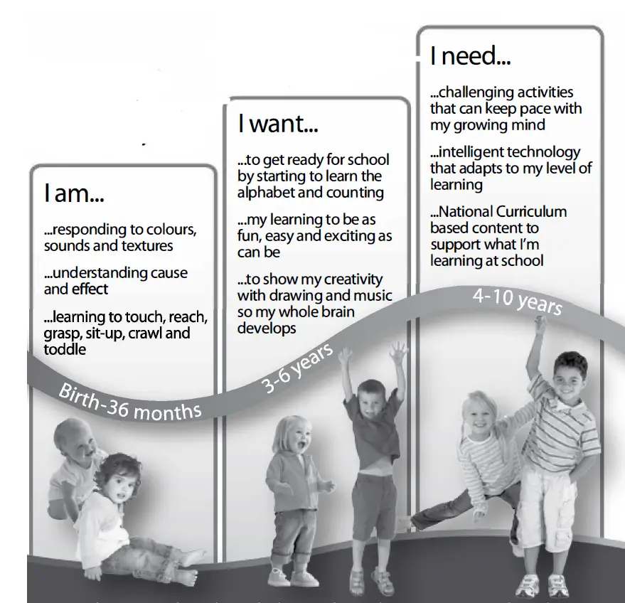 Vtech IM0119 Play & Dream Kicking Piano fig 1