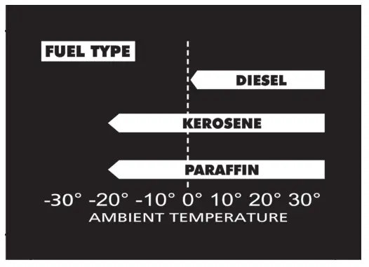 SEALEY AB708.V2 Space Warmer Paraffin Kerosene Diesel heaters - fig15