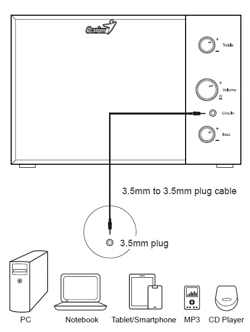 Genius-SW-2.1-350-Portable-Speakers-fig4