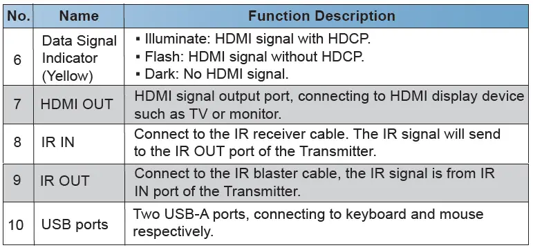 HDMI-18Gbps-HDBaseT-Extender-(150m)-with-KVM-FIG-10
