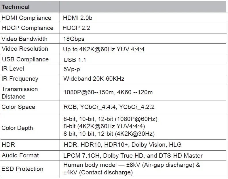 HDMI-18Gbps-HDBaseT-Extender-(150m)-with-KVM-FIG-5